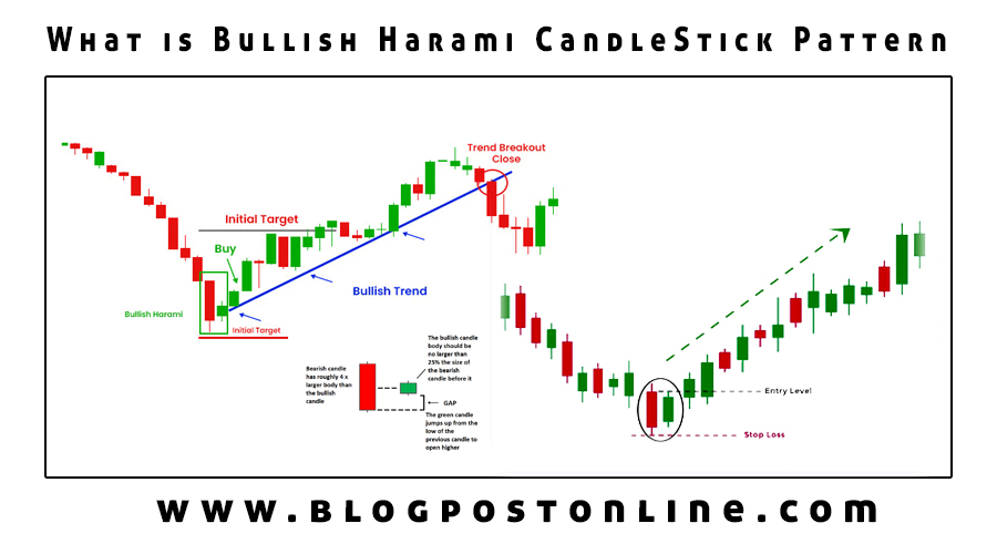 trade-bullish-harami-candlestick-pattern-technical-analysis-complete-guide