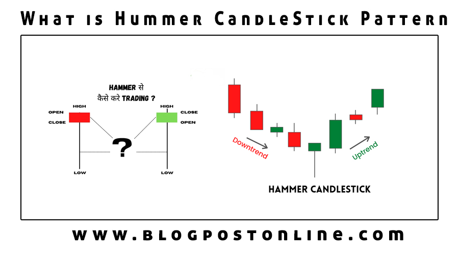 what is hummer candlestick pattern complete guide
