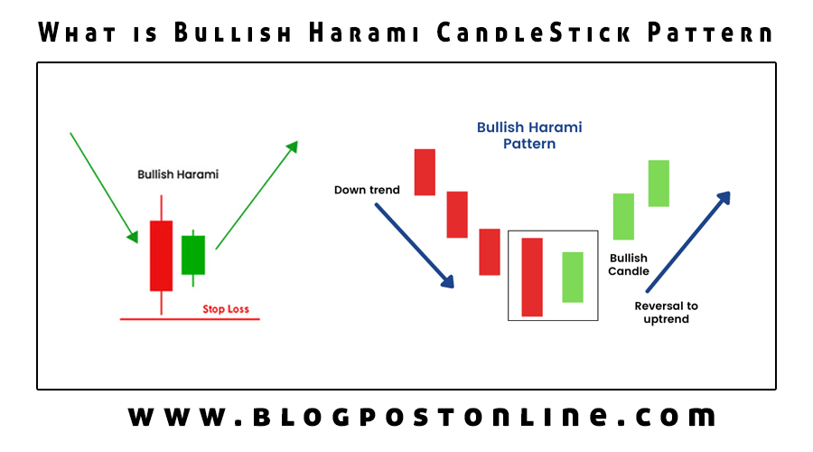 trade-bullish-harami-candlestick-pattern-technical-analysis-guide