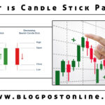 Understanding Candlestick Patterns Complete Guide in the Forex Market Technical Analysis Pattern SMC