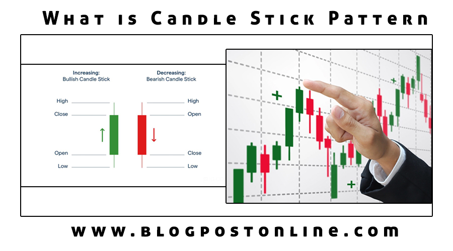 what is canldestick pattern