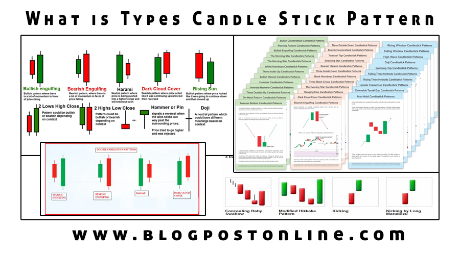What are types of candlestick pattern