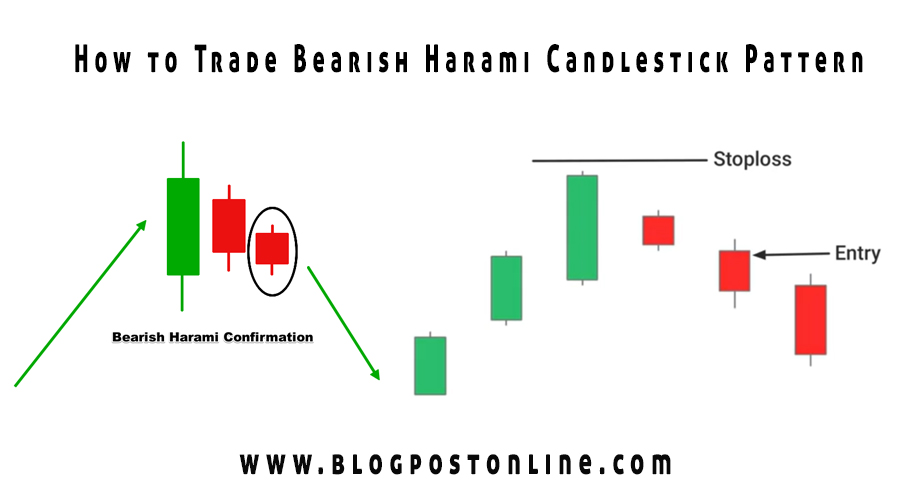 How to trade Bearish harami candlestick pattern chart pattern