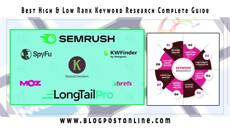 What is Best Blog Keyword Research tools website
