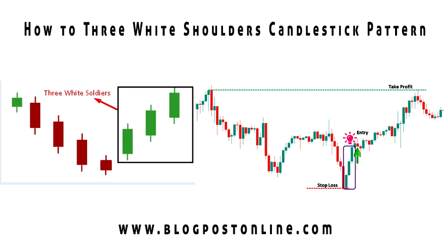 How to trade Three White Soldiers Pattern