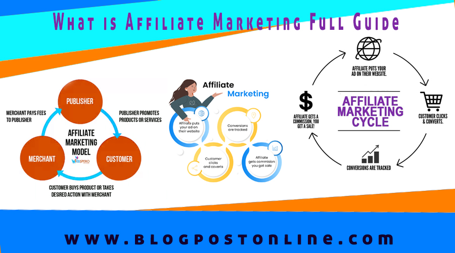 What is Affiliate marketing