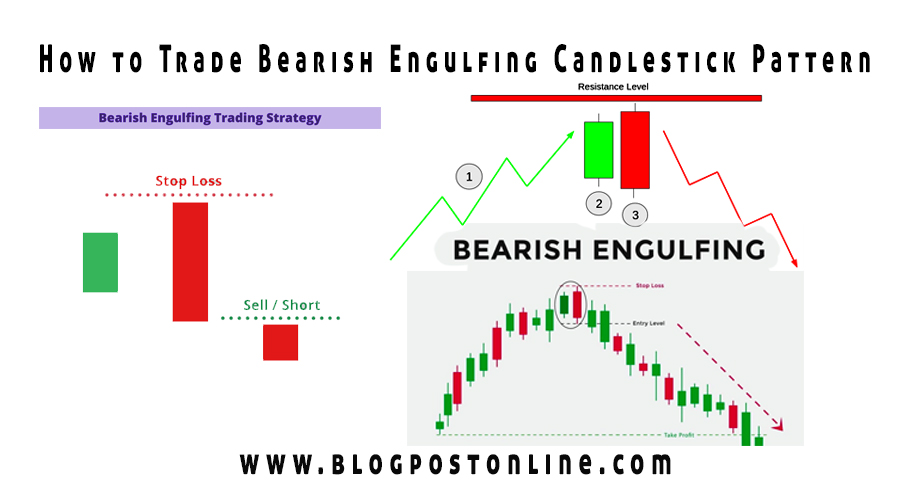 How to trade bearish engulfing candlestick pattern