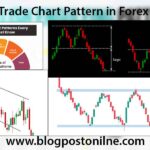 How to trade all Chart pattern complete information guide SMC