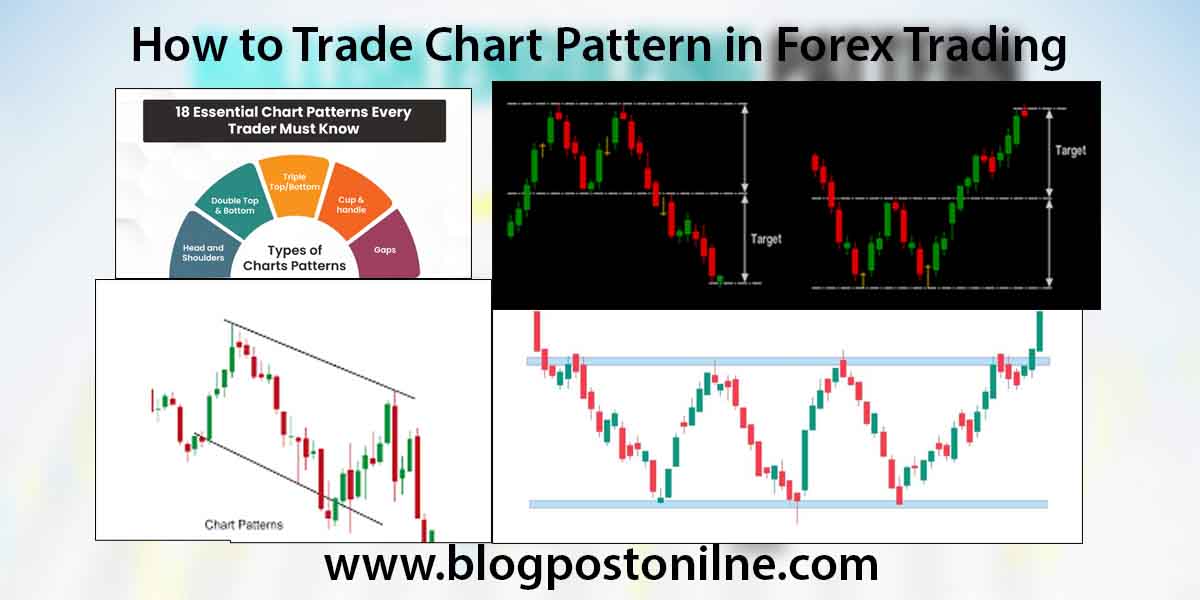 how t trade chart pattern in trading