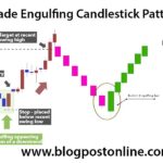 How to Trade the Bullish Engulfing Candlestick Pattern in Forex Trading