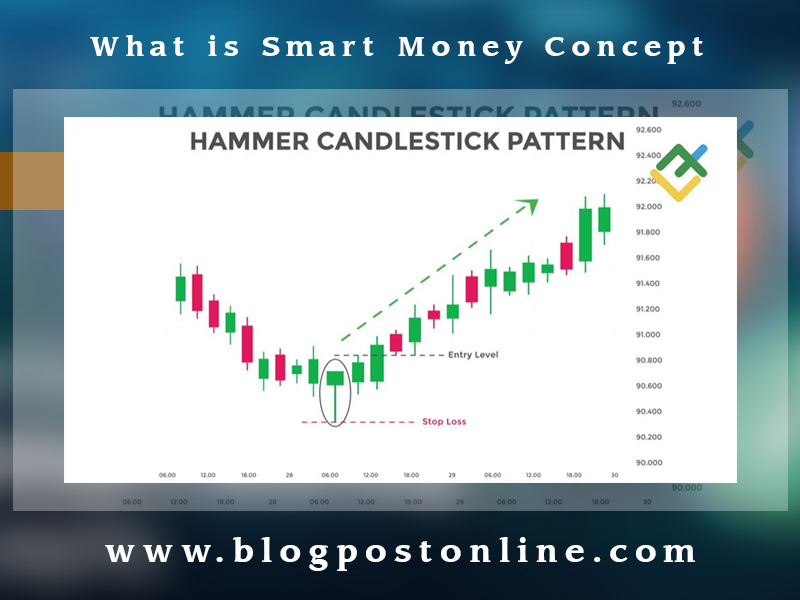 what is hummer candlein forex trading