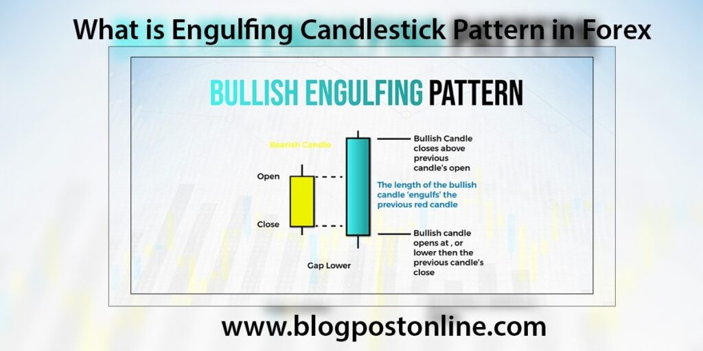 bullish engulfing candlestick pattern technical analysis