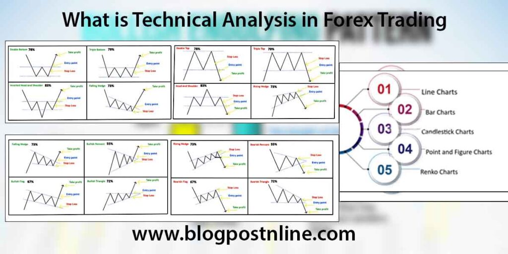 what is technical analysis in forex market