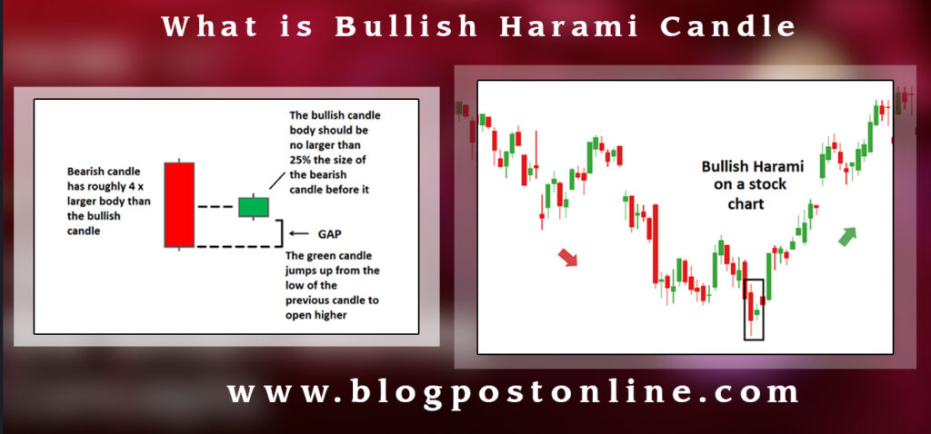 what is bullish harami candlestick pattern