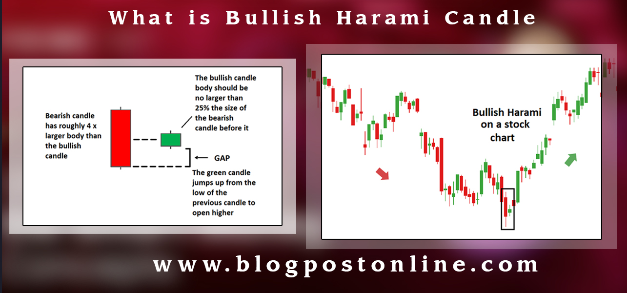 what is bullish harami candlestick pattern