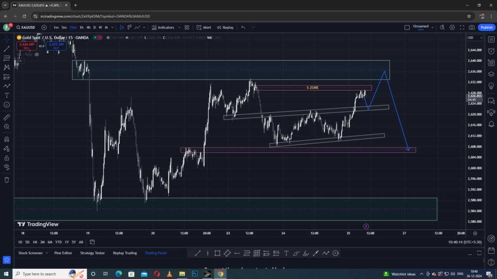 how to trade in xauusd gold Gold Signal Today how to trap institutional