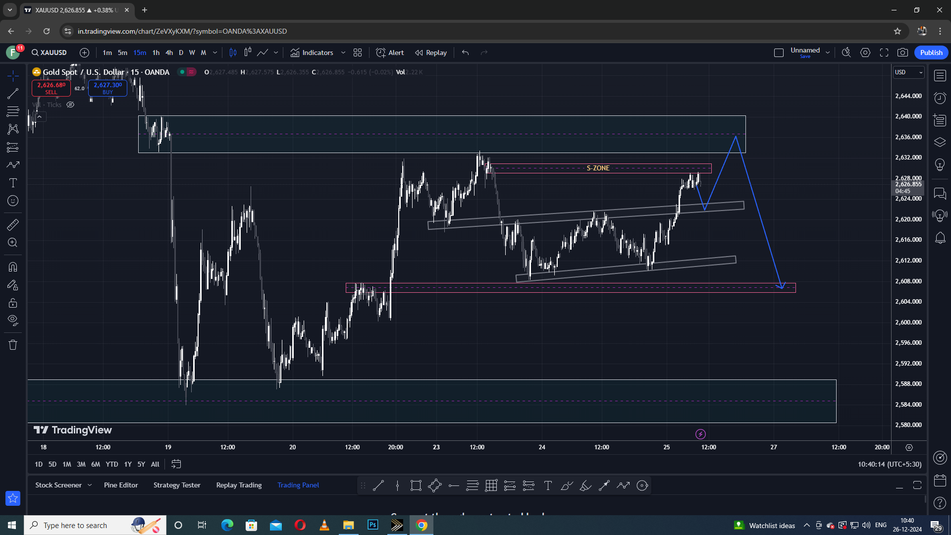 how to trade in xauusd gold Gold Signal Today how to trap institutional