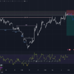 GBPCAD Sell Today 5 December How To trade GBPCAD today Forex Trading