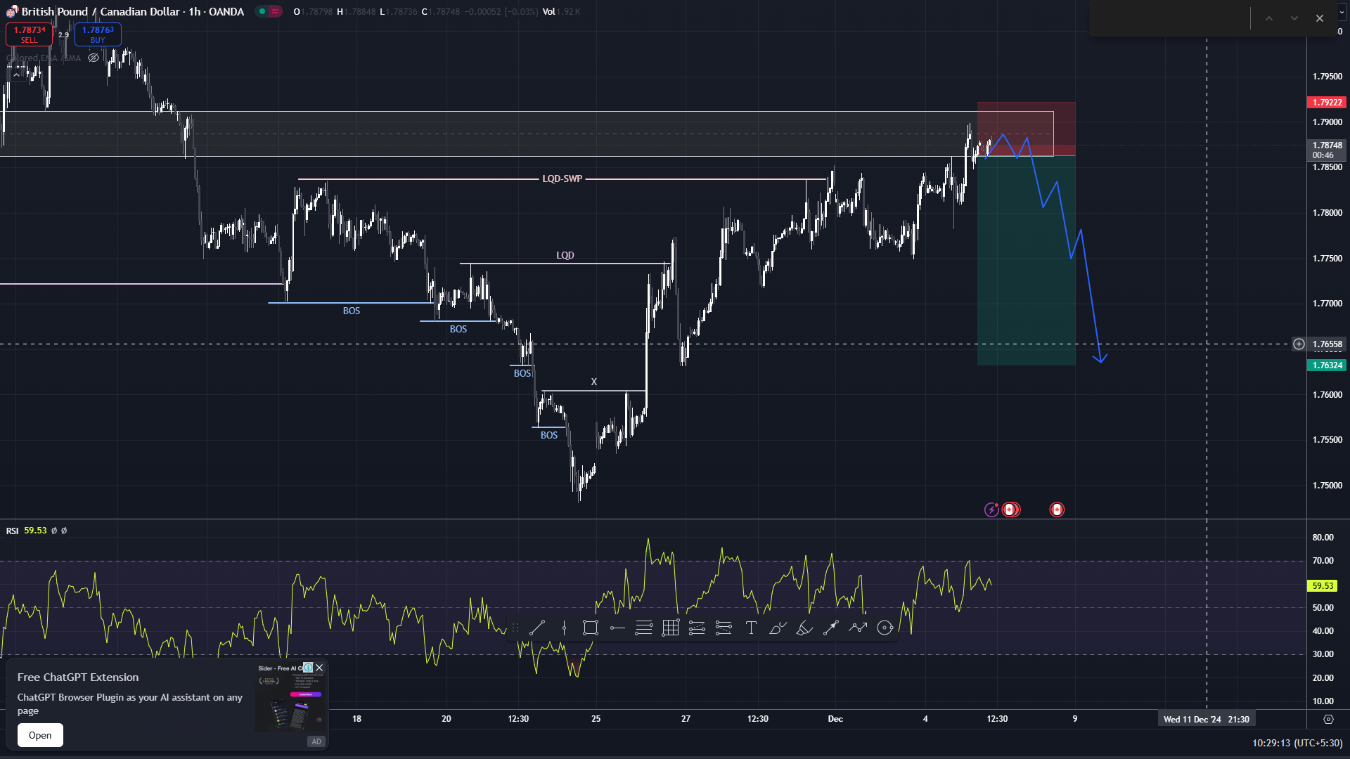 How to tarde GBPCAD SELL forex trading